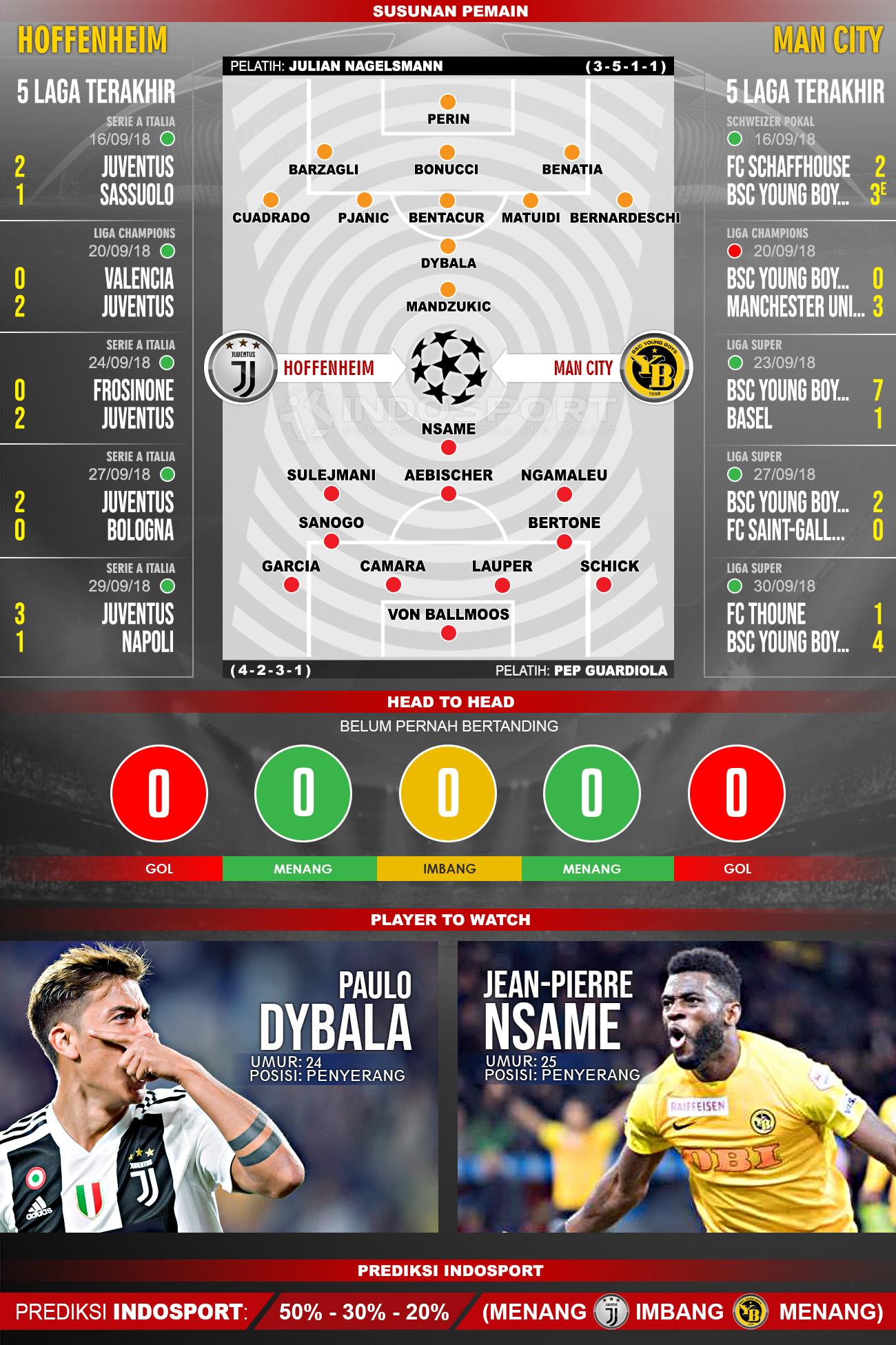 Juventus vs Young Boys (Susunan Pemain - Lima Laga Terakhir - Player to Watch - Prediksi Indosport) Copyright: Indosport.com