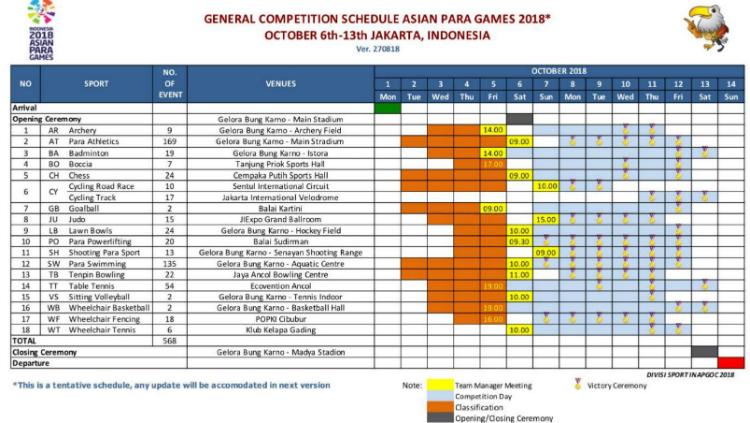 Jadwal lengkap pertandingan Asian Para Games 2018 Copyright: INAPGOC