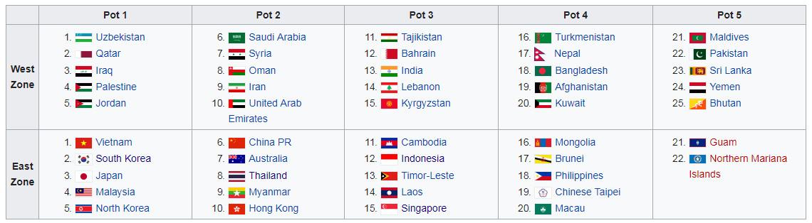 Klasemen kualifikasi piala asia u 23 2022