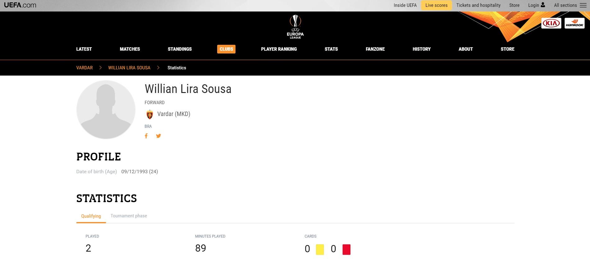 Statistik Mantan Pemain Barito Putera, Willian Lira di Europa League Copyright: UEFA