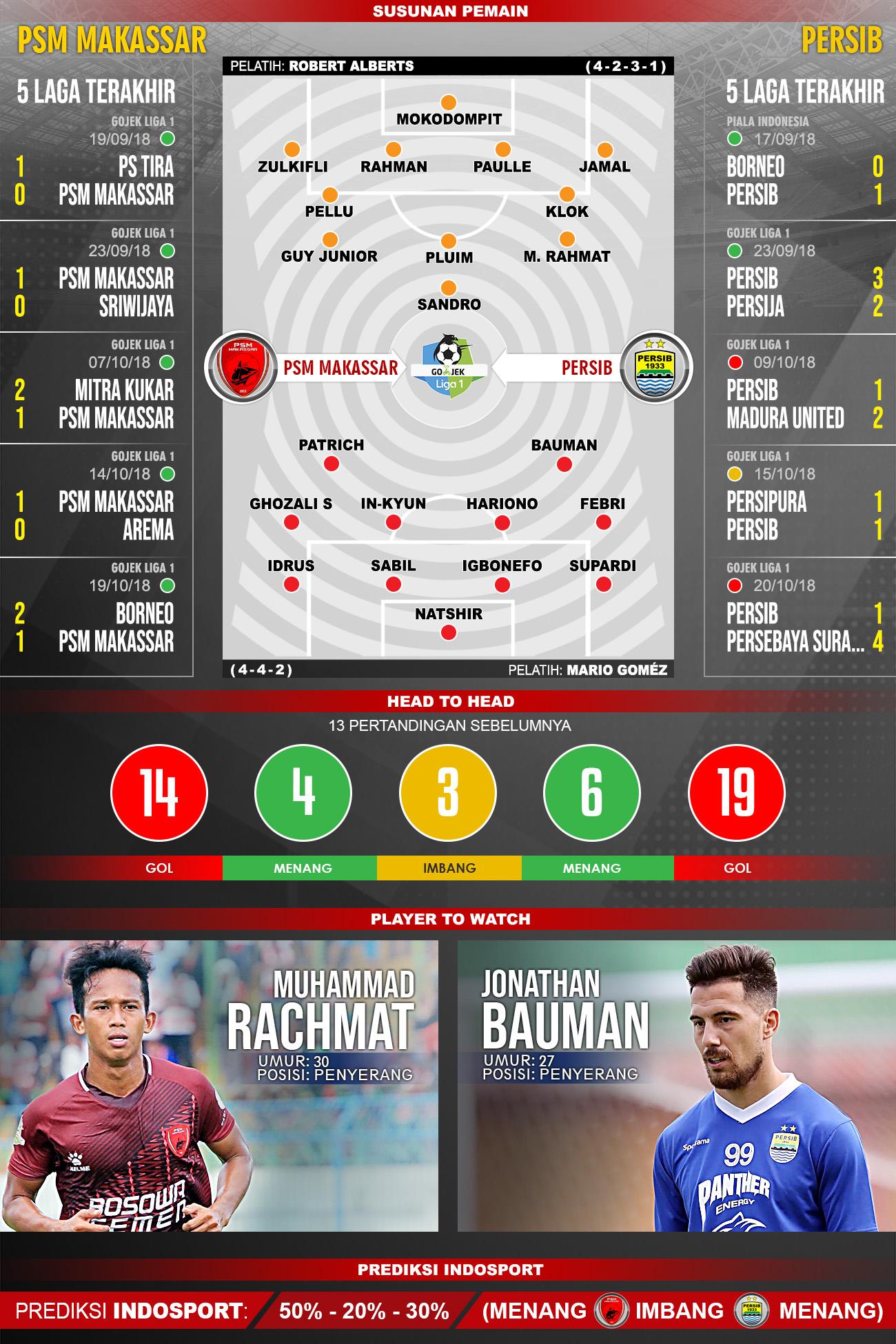 Pertandingan PSM Makassar vs Persib bandung Copyright: Indosport.com