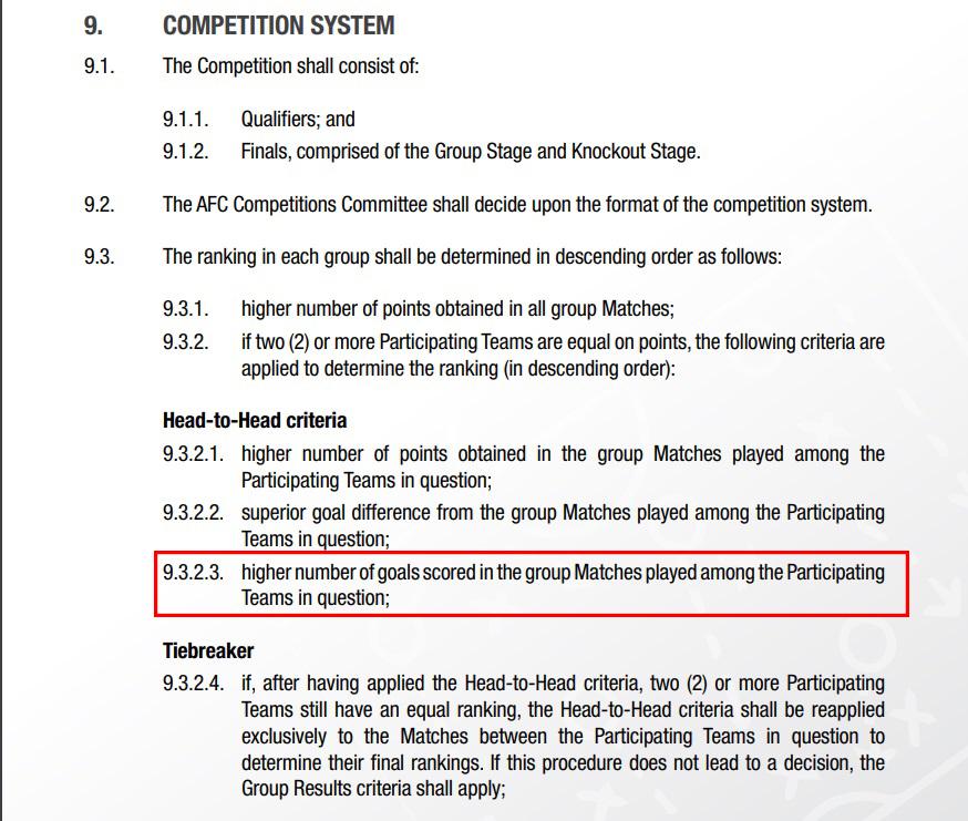 Regulasi AFC tentang penentuan kelolosan fase grup. Copyright: AFC