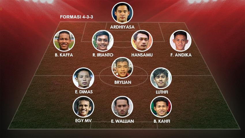 Formasi Timnas Indonesia Copyright: Indosport.com