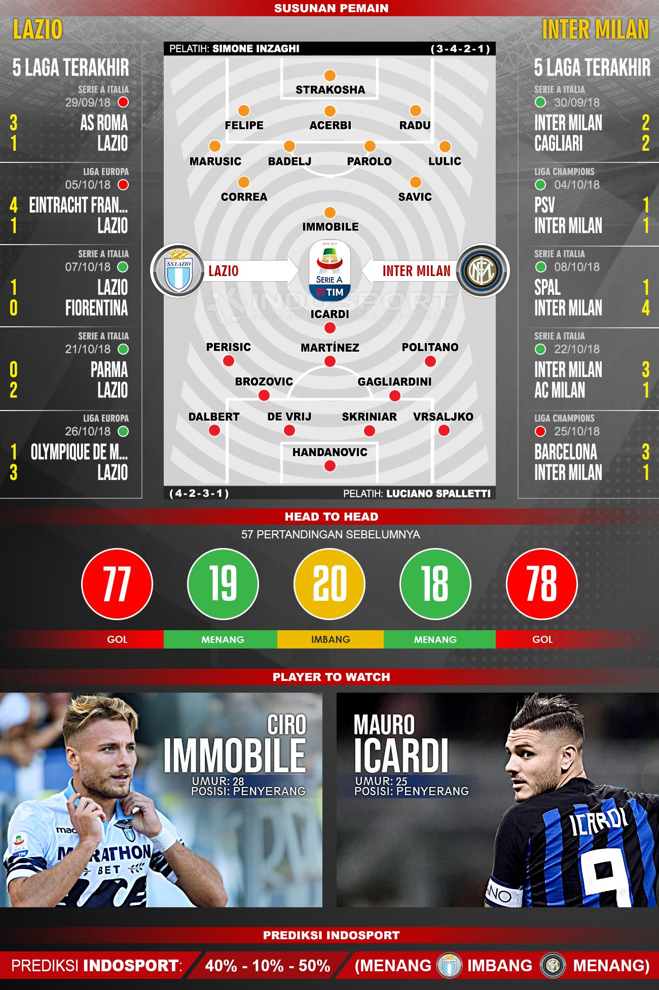 Pertandingan Lazio vs Inter Milan. Copyright: Indosport.com