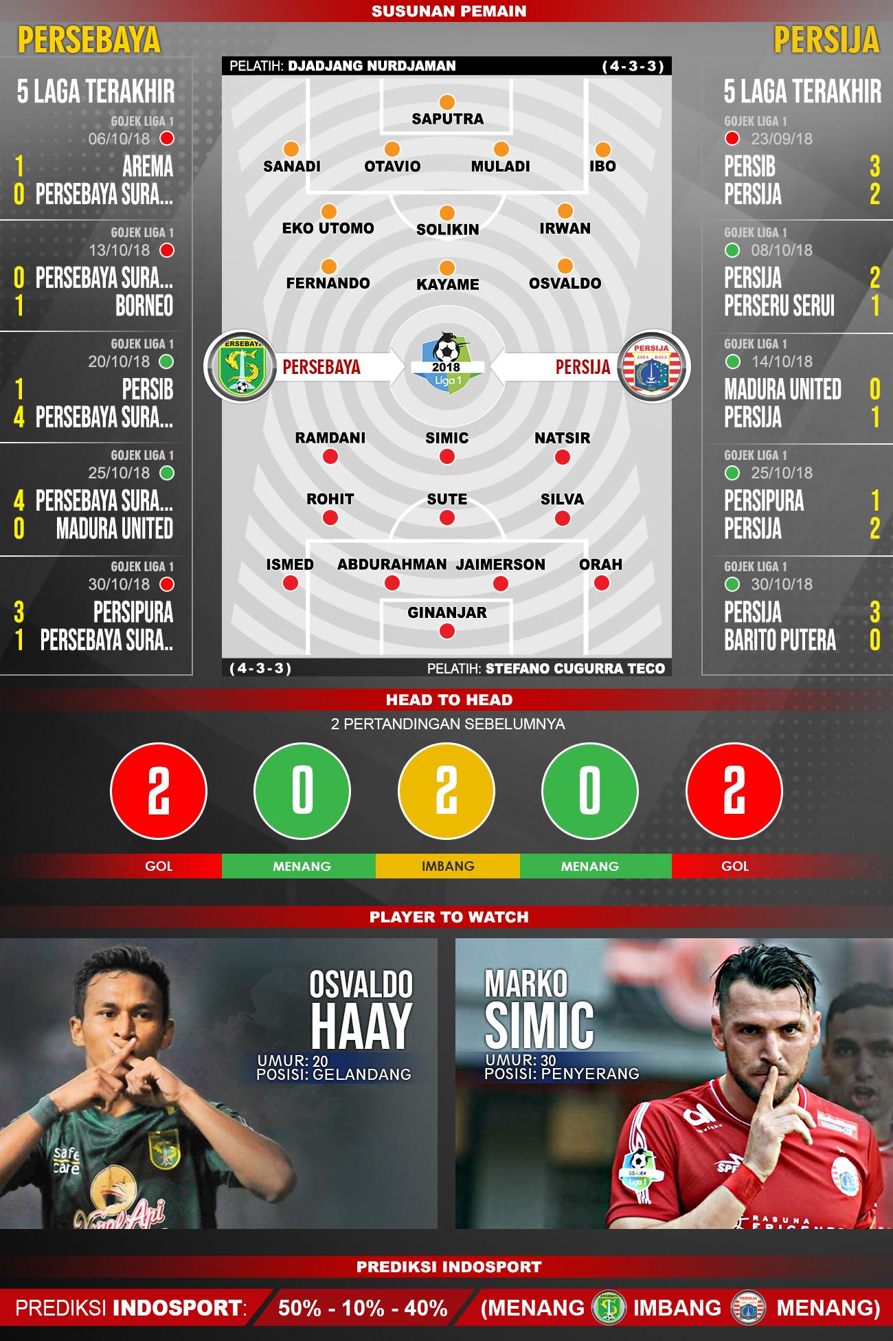 Pertandingan Persebaya Surabaya vs Persija Jakarta. Copyright: Soicaumienbac.cc