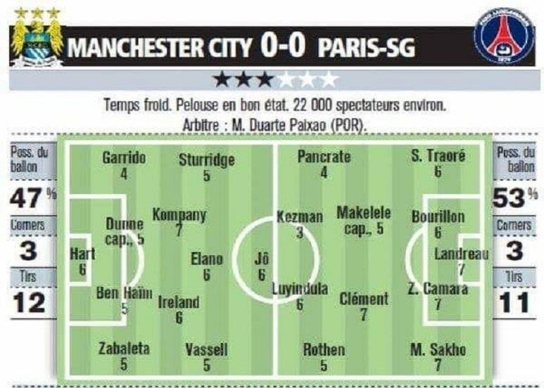 Line Up Manchester City vs PSG Tahun 2008 Dalam Ajang Europa League Copyright: Twitter