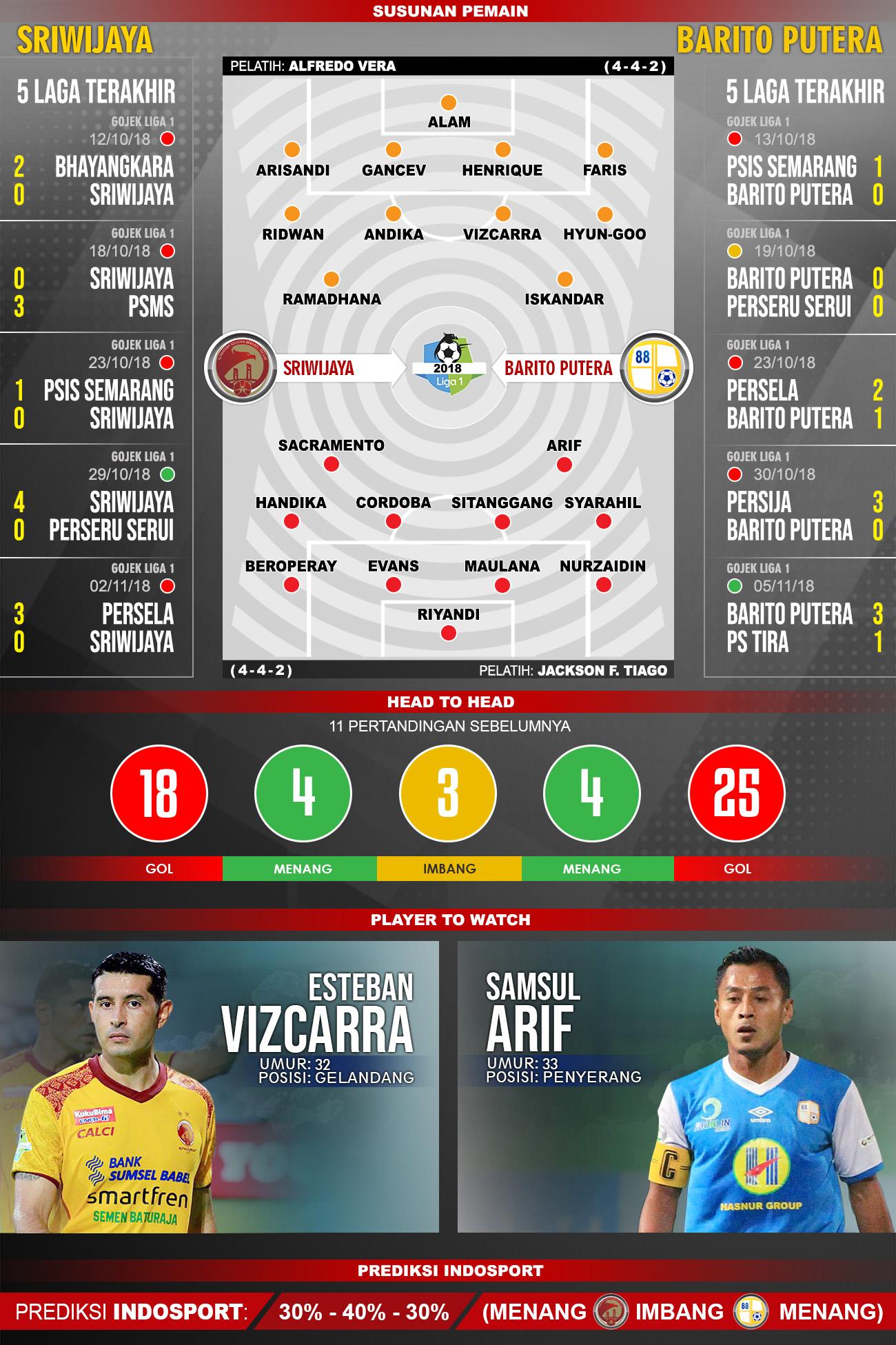 Pertandingan Sriwijaya FC vs Barito Putera. Copyright: Indosport.com