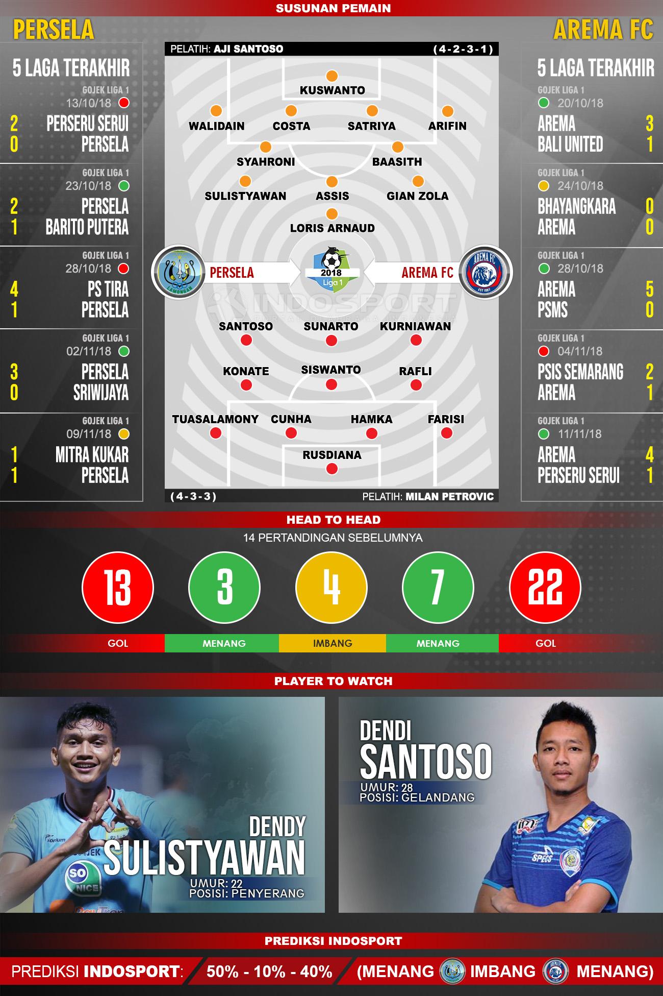 Pertandingan Persela Lamongan vs Arema FC. Copyright: Indosport.com