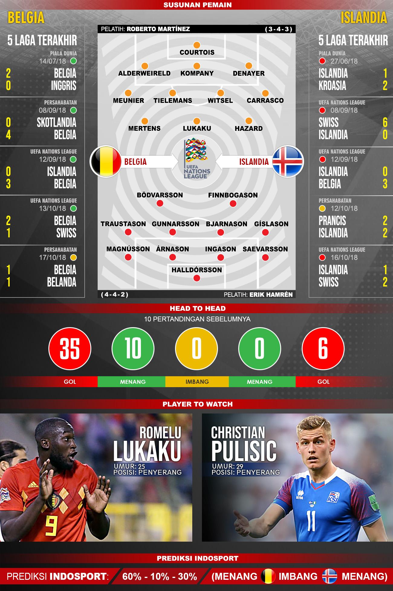 Pertandingan Belgia vs Islandia. Copyright: Indosport.com