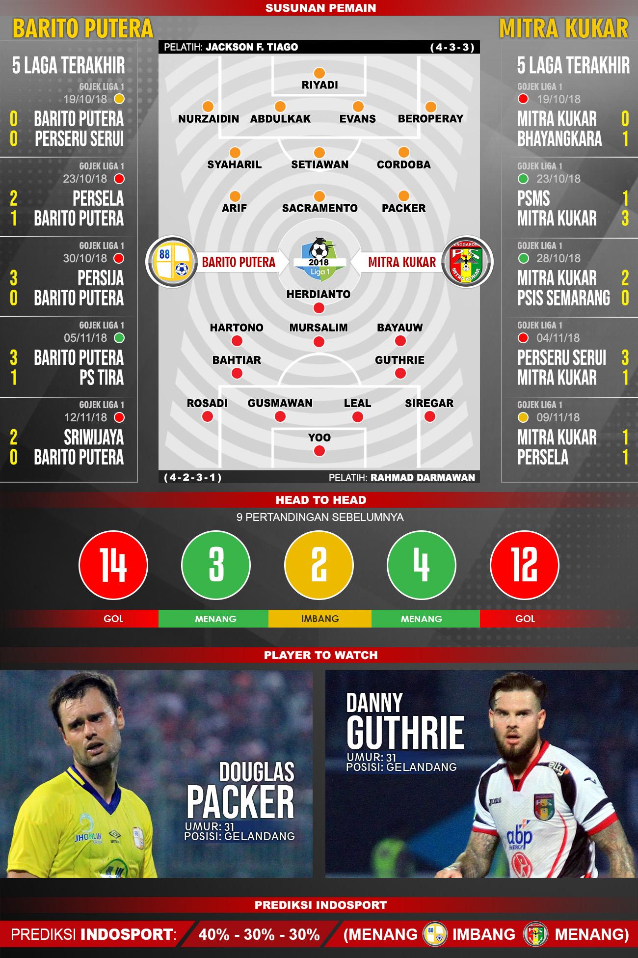 Pertandingan Barito Putera vs Mitra Kukar. Copyright: Indosport.com