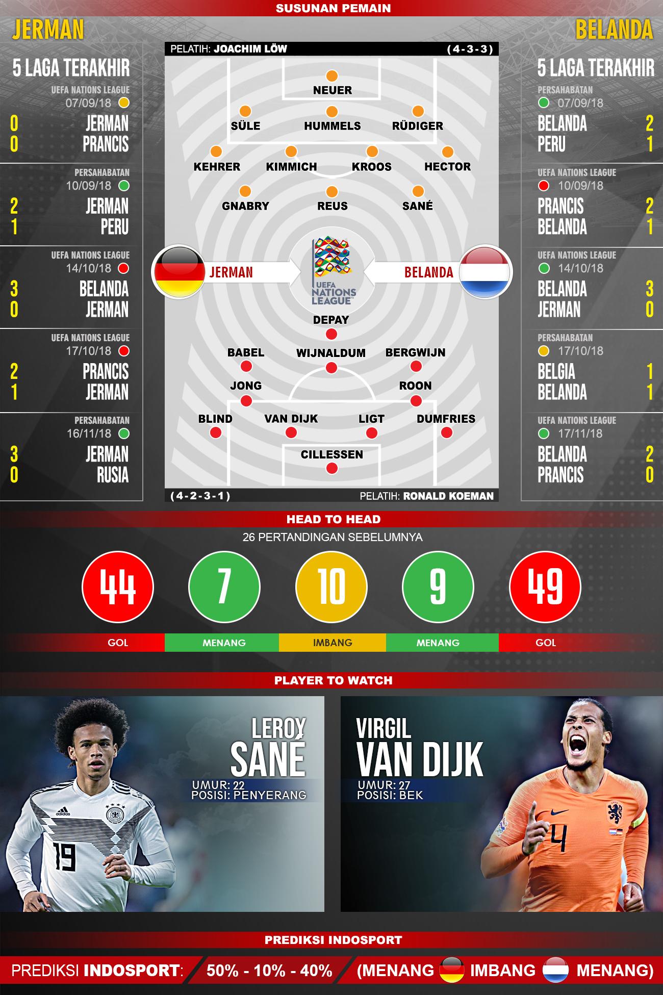 Pertandingan Jerman vs Belanda. Copyright: Indosport.com