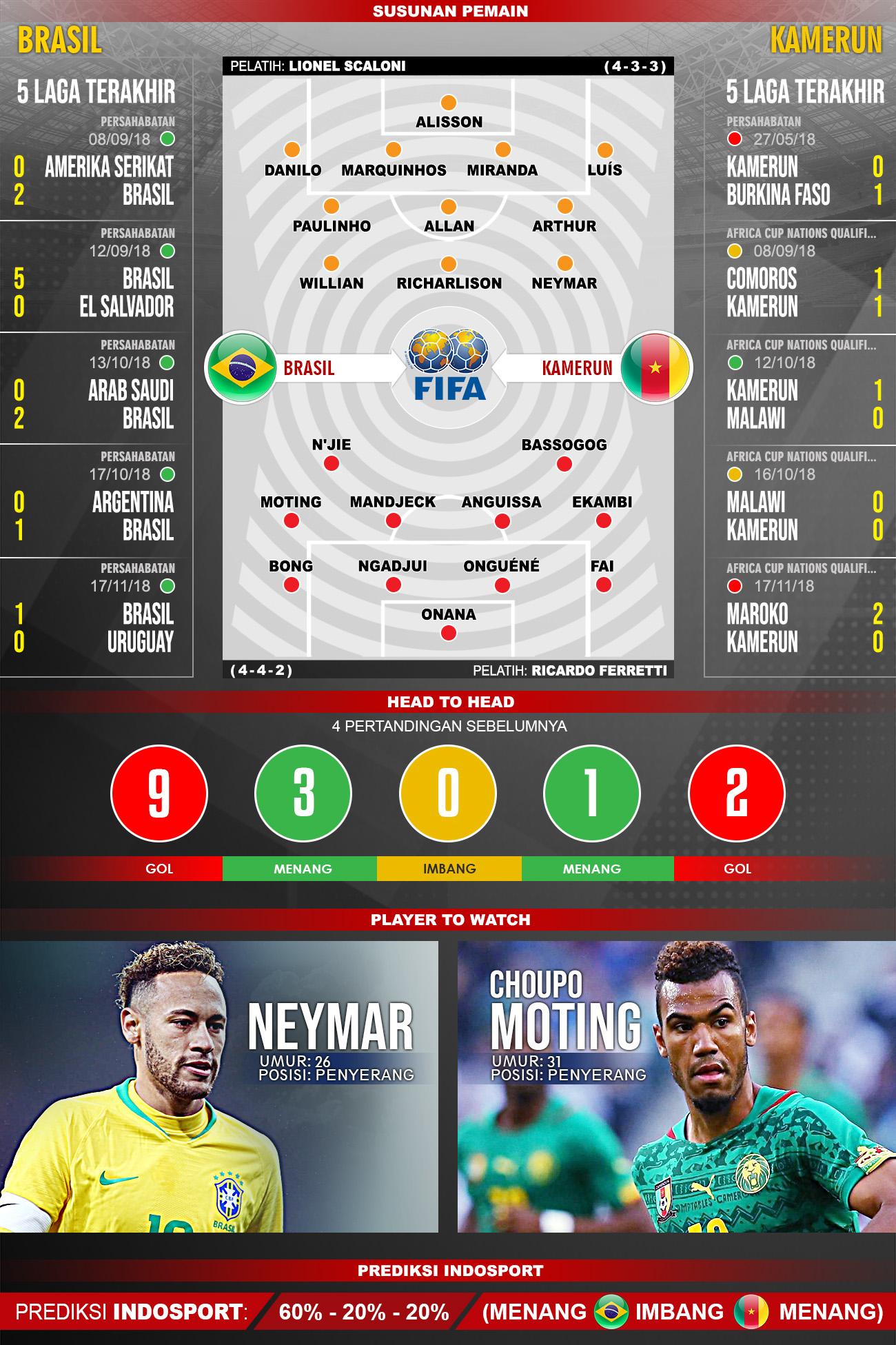 Pertandingan Brasil vs Kamerun. Copyright: Indosport.com