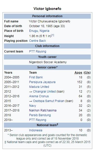 Victor Igbonefo resmi menjadi pemain Nakhon Ratchasima versi Wikipedia Copyright: Wikipedia