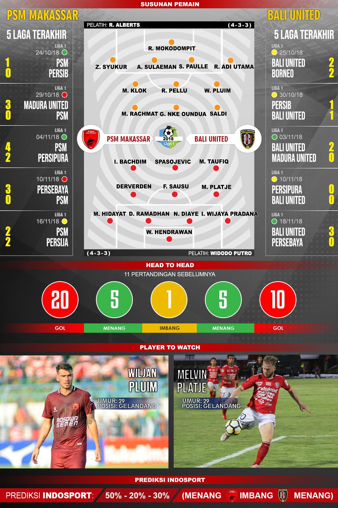 PSM Makassar VS Bali United.jpg Copyright: Indosport