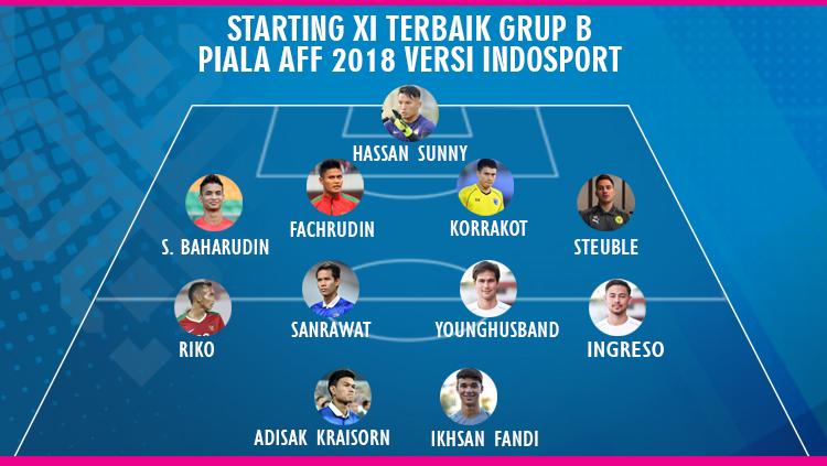 Starting XI Terbaik Grup B Piala AFF 2018 Versi INDOSPORT Copyright: INDOSPORT