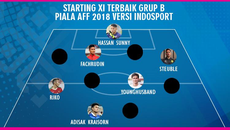 Starting XI Terbaik Grup B Piala AFF 2018 Versi INDOSPORT