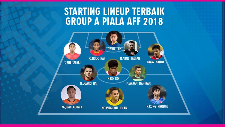 STARTING LINEUP TERBAIK GROUP A PIALA AFF 2018 Copyright: Indosport