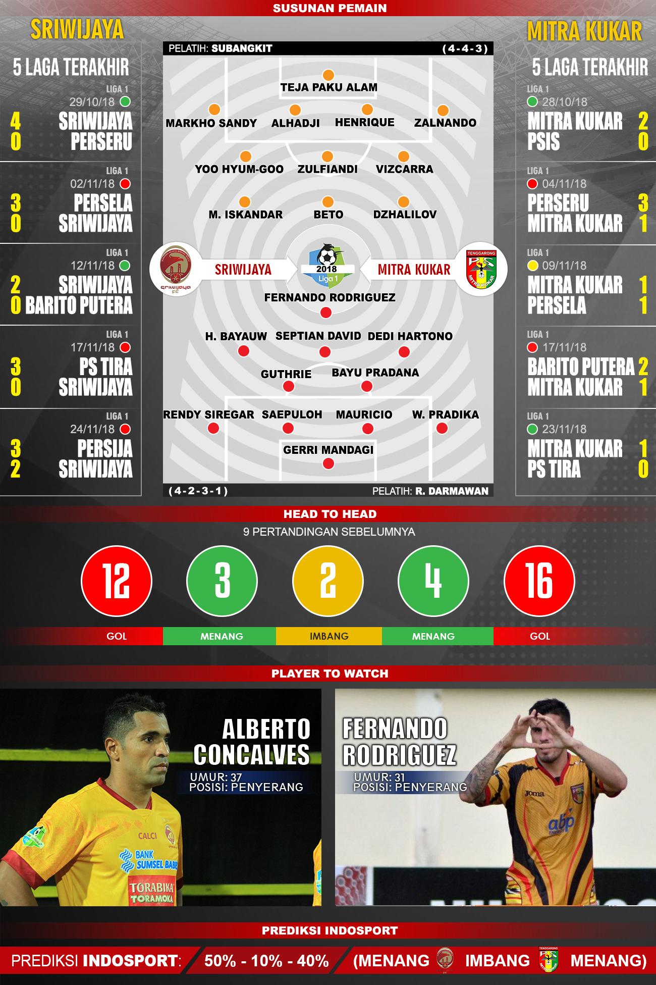 Prediksi Sriwijaya Vs Mitra Kukar Copyright: Indosport