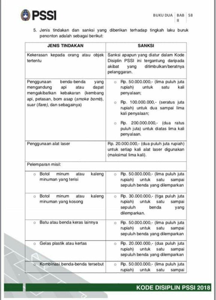 Kode disiplin PSSI tahun 2018 terkait denda Copyright: PSSI