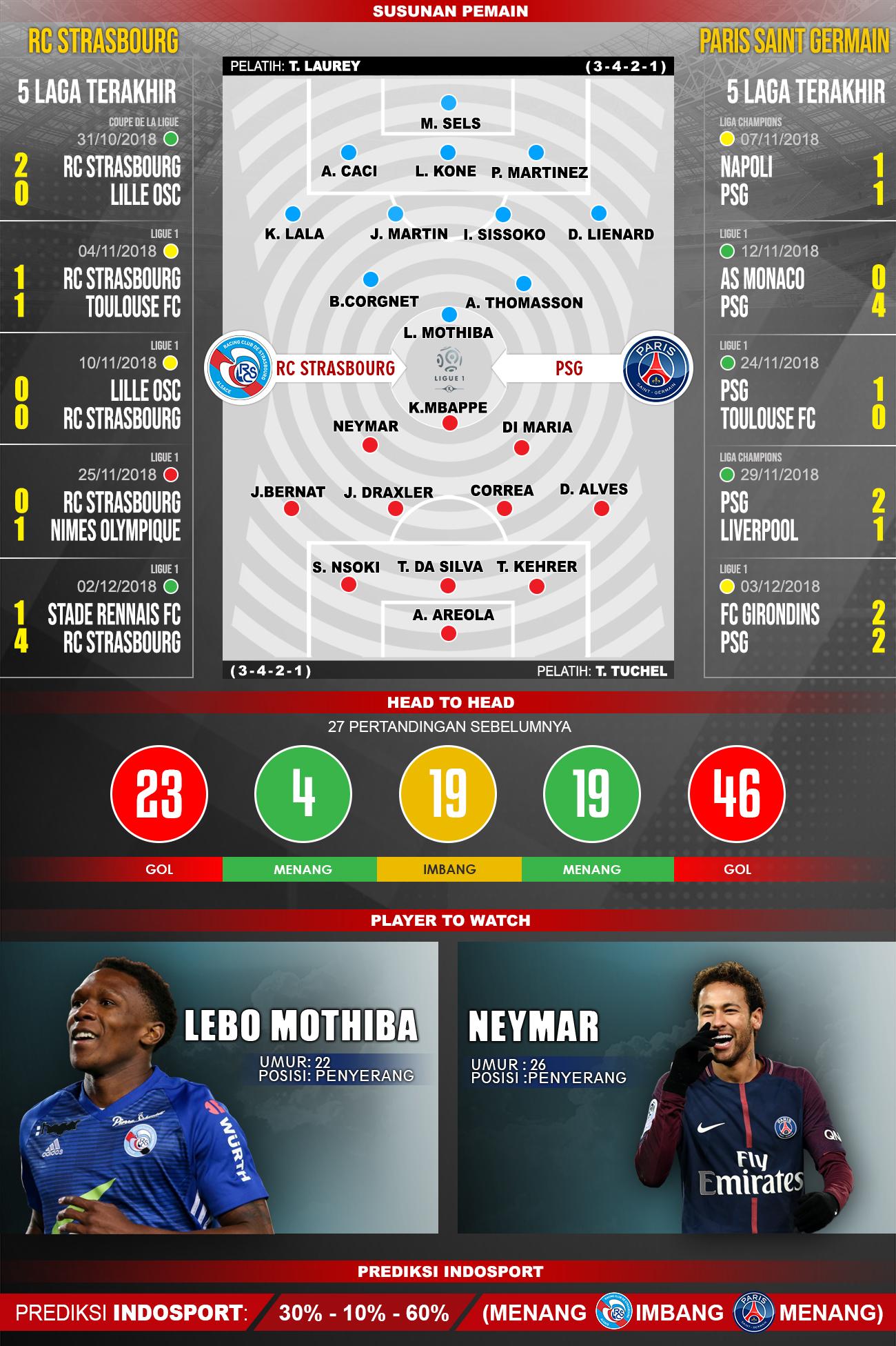 prediksi RC Strasbourg Vs PSG Copyright: indosport/Fikri