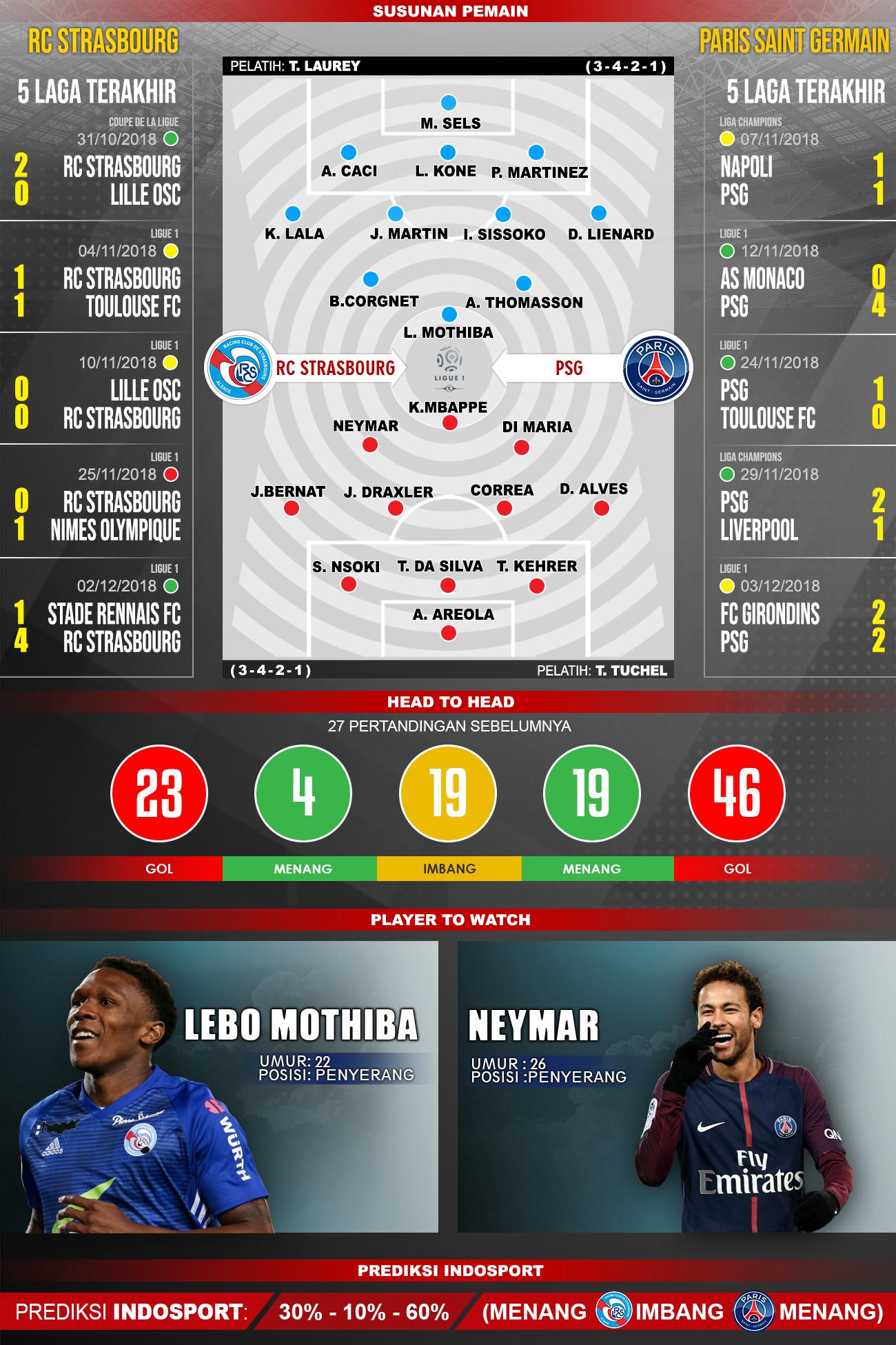 prediksi RC Strasbourg Vs PSG Copyright: indosport/Fikri