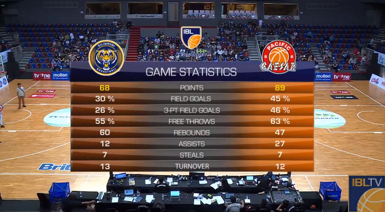 Statistik pertandingan IBL 2018/19: Bogor Siliwangi vs Pacific Caesar. Copyright: IBL TV