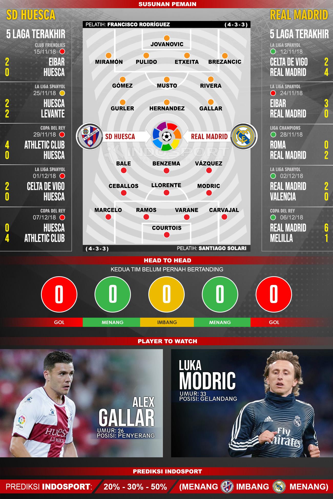 Pertandingan SD Huesca vs Real Madrid. Copyright: Indosport.com