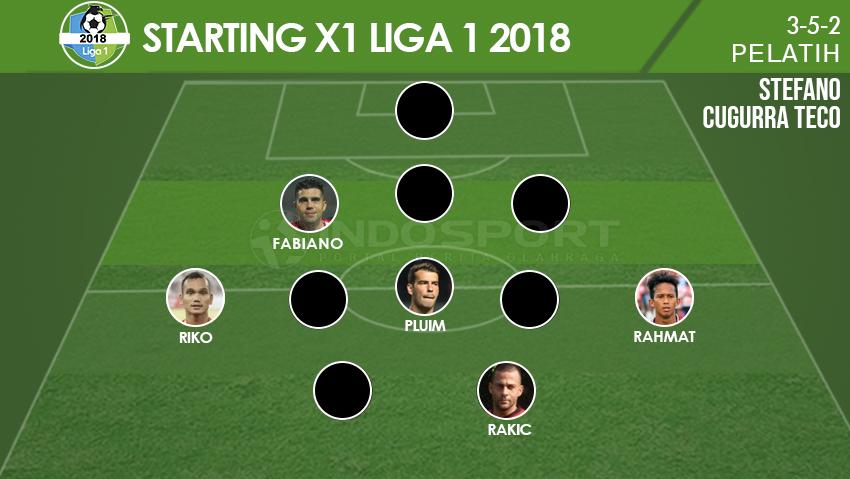 Starting x1 Line UP Liga 1 2018 - INDOSPORT