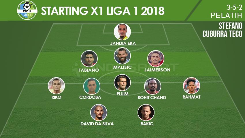 Starting x1 Line UP Liga 1 2018 Copyright: Eli Suhaeli/INDOSPORT