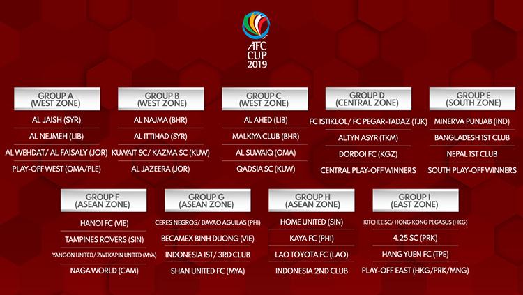 Drawing Piala AFC 2019 Copyright: http://www.the-afc.com