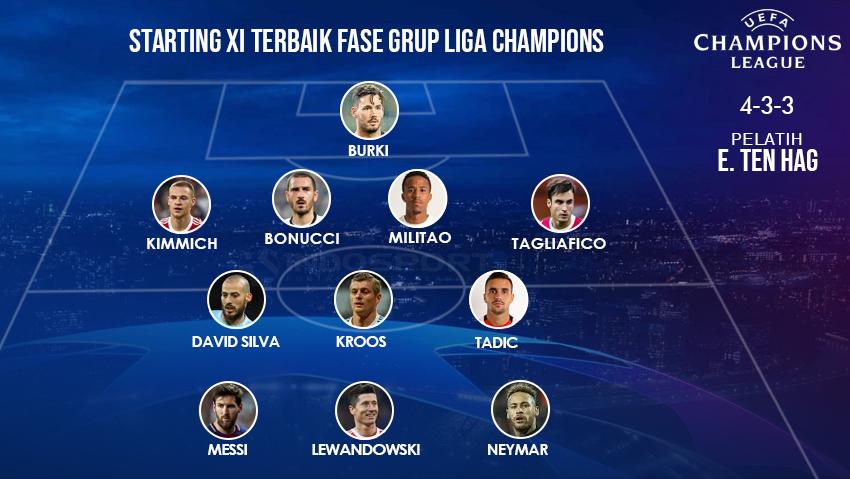 Starting XI terbaik fase grup Liga Champions Copyright: INDOSPORT