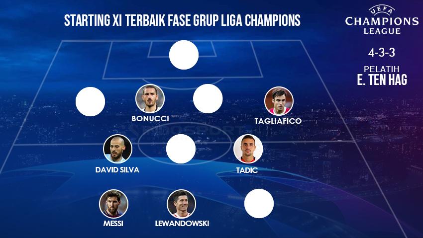Starting XI terbaik fase grup Liga Champions