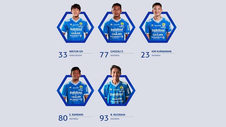 Nama Beckham Putra Nugraha ada di daftar skuat utama Persib Bandung dalam website resmi klub. Copyright: persib.co.id