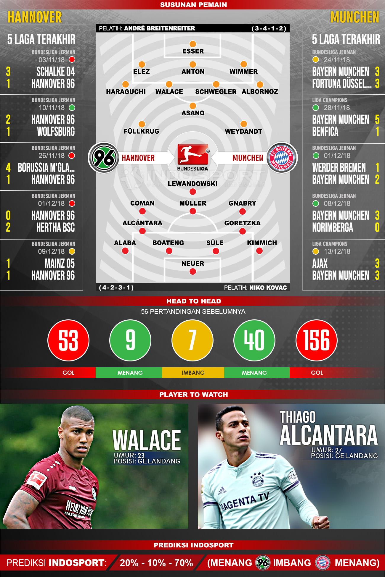 Pertandingan Hannover 96 vs Bayern Munchen. Copyright: Indosport.com