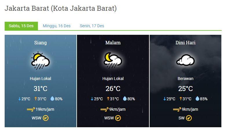 Cuaca Kota Jakarta Copyright: BMKG