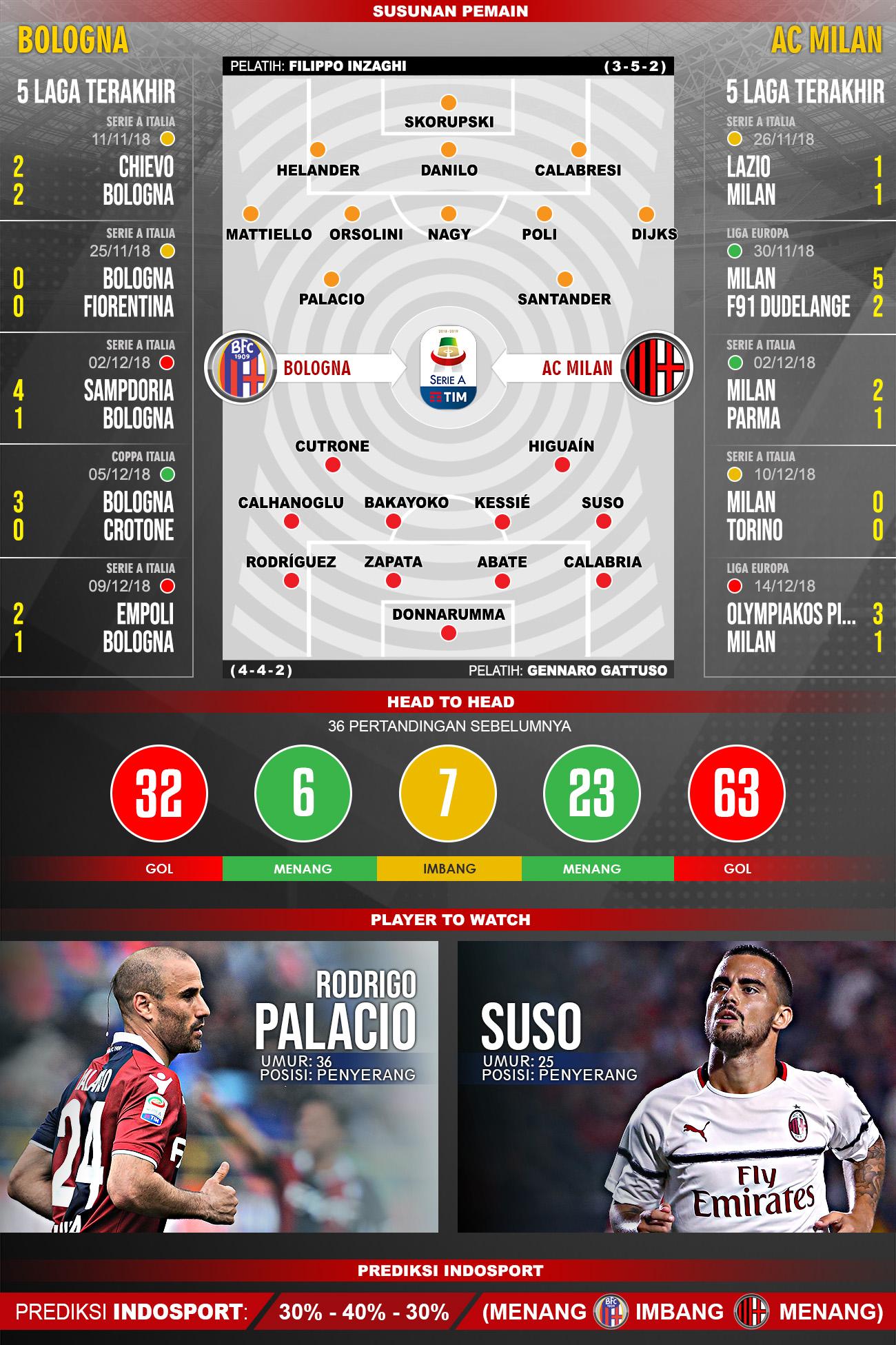 Pertandingan Bologna vs AC Milan. Copyright: Indosport.com