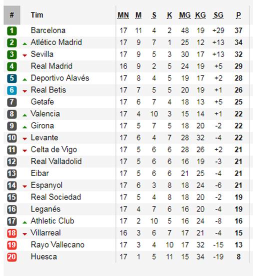 Klasemen France Ligue 1 Soccerway France Ligue 1 Classement