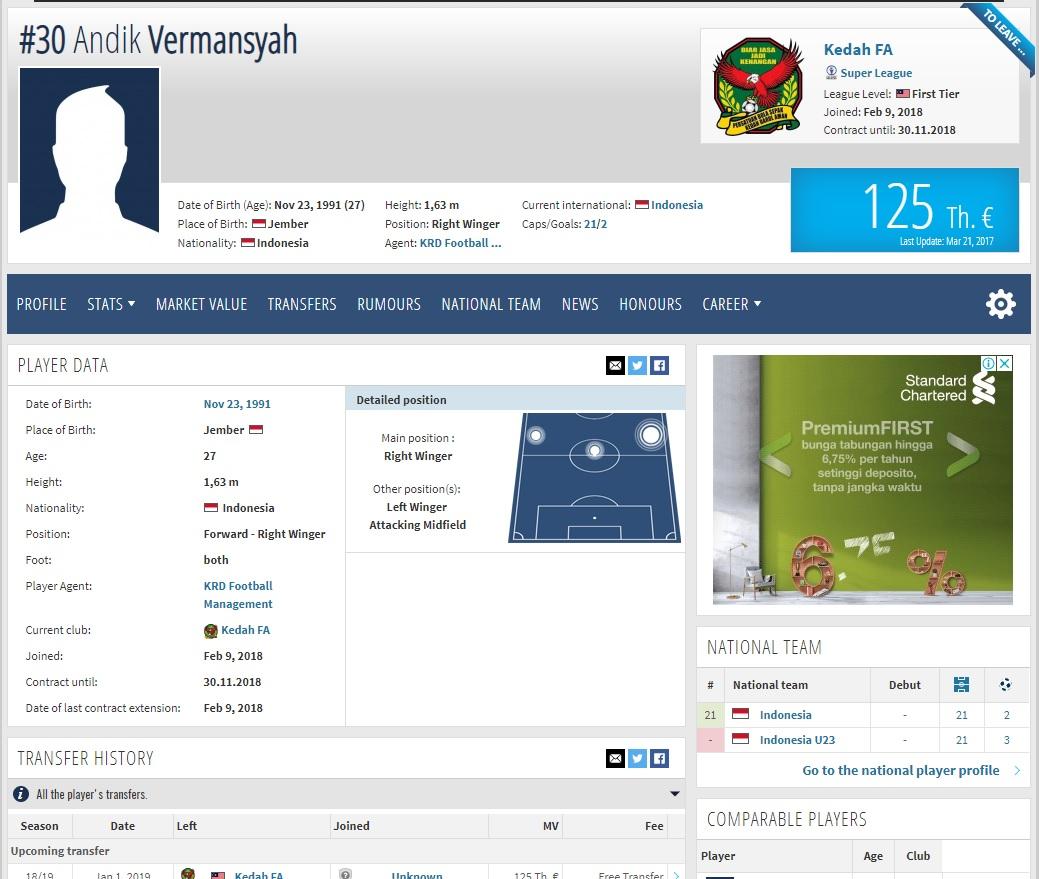 Harga Andik Vermansah di Laman Transmarkt Copyright: Transmarkt