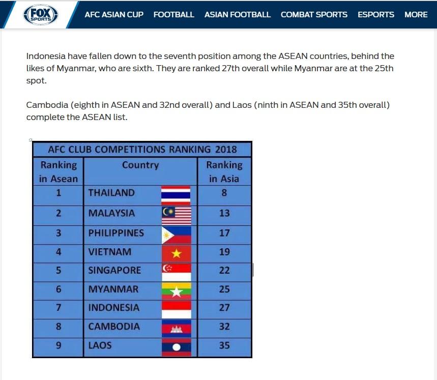 Peringkat Liga Indonesia di Asia Copyright: FoxSports