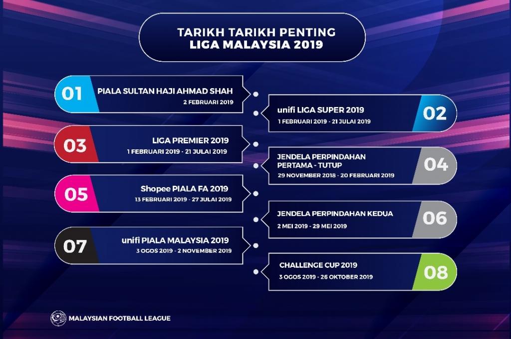 Jadwal Liga Malaysia Copyright: LigaMalaysia