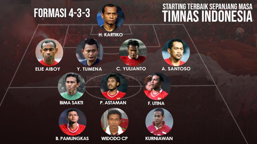 Starting Terbaik Sepanjang masa Timnas Indonesia Copyright: INDOSPORT