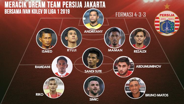 Meracik Dream Team Persija Jakarta Bersama Ivan Kolev di Liga 1 2019 Copyright: INDOSPORT