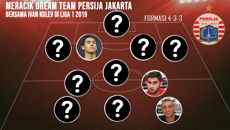 Meracik Dream Team Persija Jakarta Bersama Ivan Kolev di Liga 1 2019