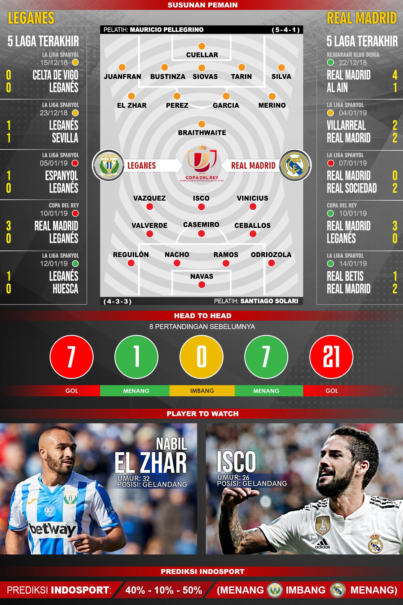 Pertandingan Leganes vs Real Madrid. Copyright: Indosport.com