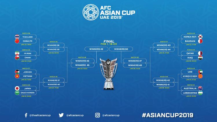 Bagan babak 16 besar Piala Asia 2019, di mana ada dua wakil Asia Tenggara yakni Vietnam dan Thailand. Copyright: twitter.com/@afcasiancup