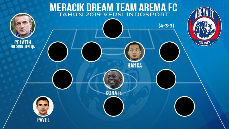 Dream Team Arema FC. - INDOSPORT