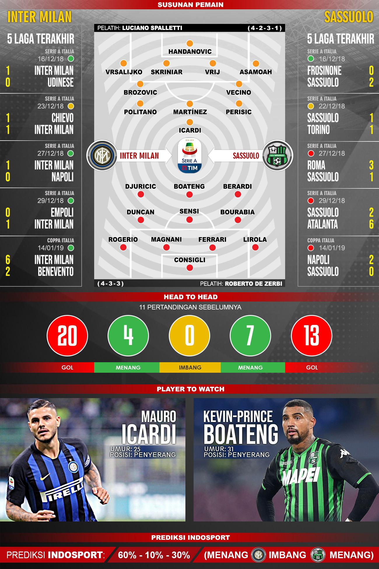 Pertandingan Inter Milan vs Sassuolo Copyright: Indosport.com
