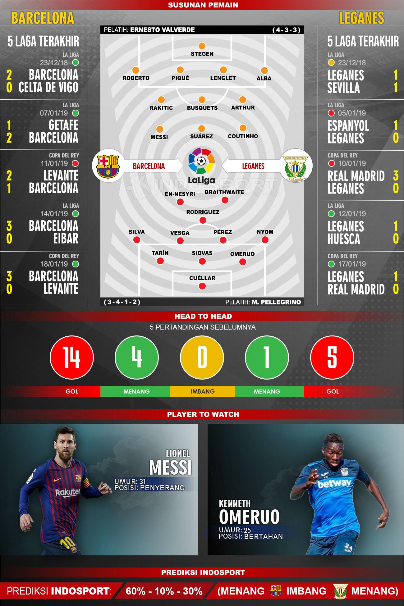 Susunan Pemain dan 5 Pertandingan Terakhir Barcelona Vs Leganes Copyright: INDOSPORT