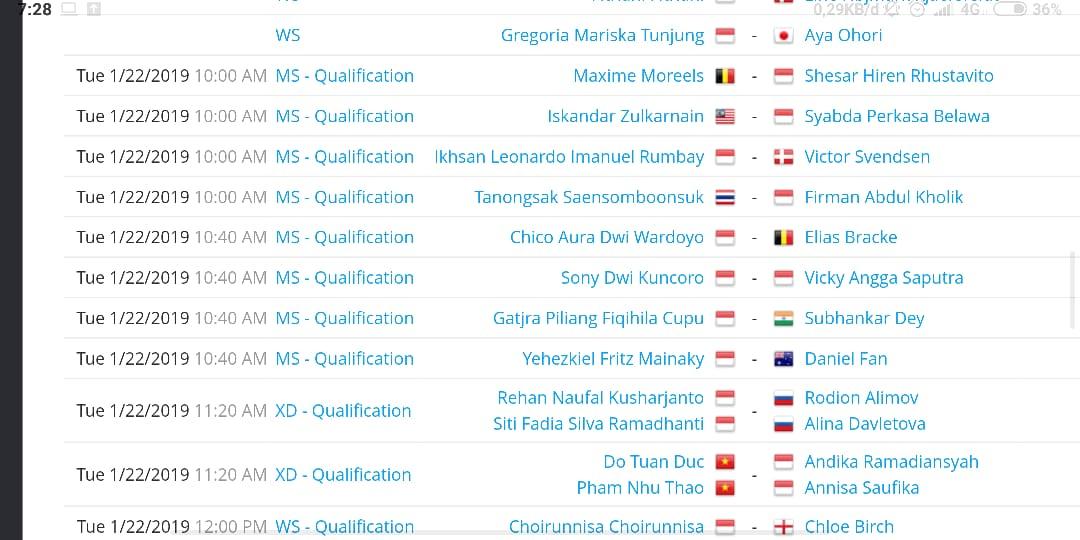 Jadwal Indonesia Masters 2019 Selasa (22/01/19) Copyright: Tournament Software