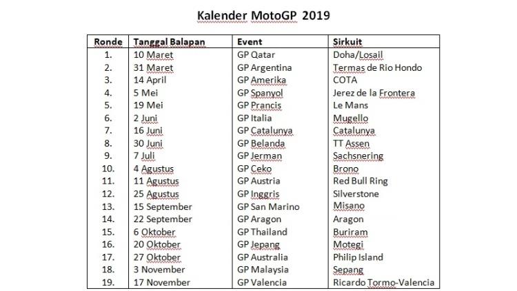 Kalender MotoGP 2019 Copyright: Crash Net